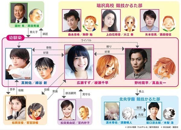 ちはやふる16年に映画公開 実写化 出演者などの情報まとめ ちはやふるファン